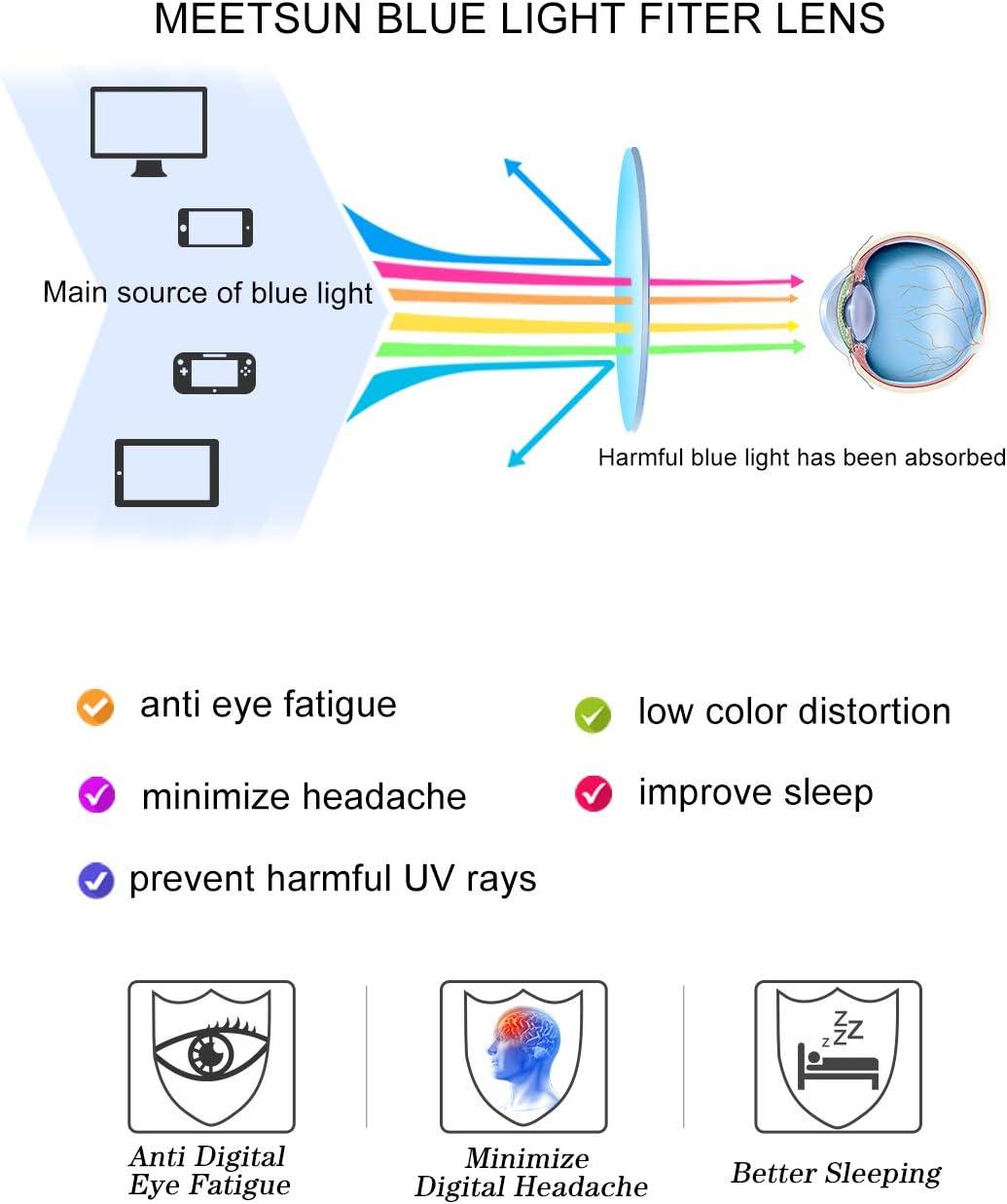 imageMEETSUN Blue Light Blocking Glasses Women Men Anti Eye Strain Headache Sleep BetterComputer Glasses UV400 Lens RedT1 Clear  Transparent Lens
